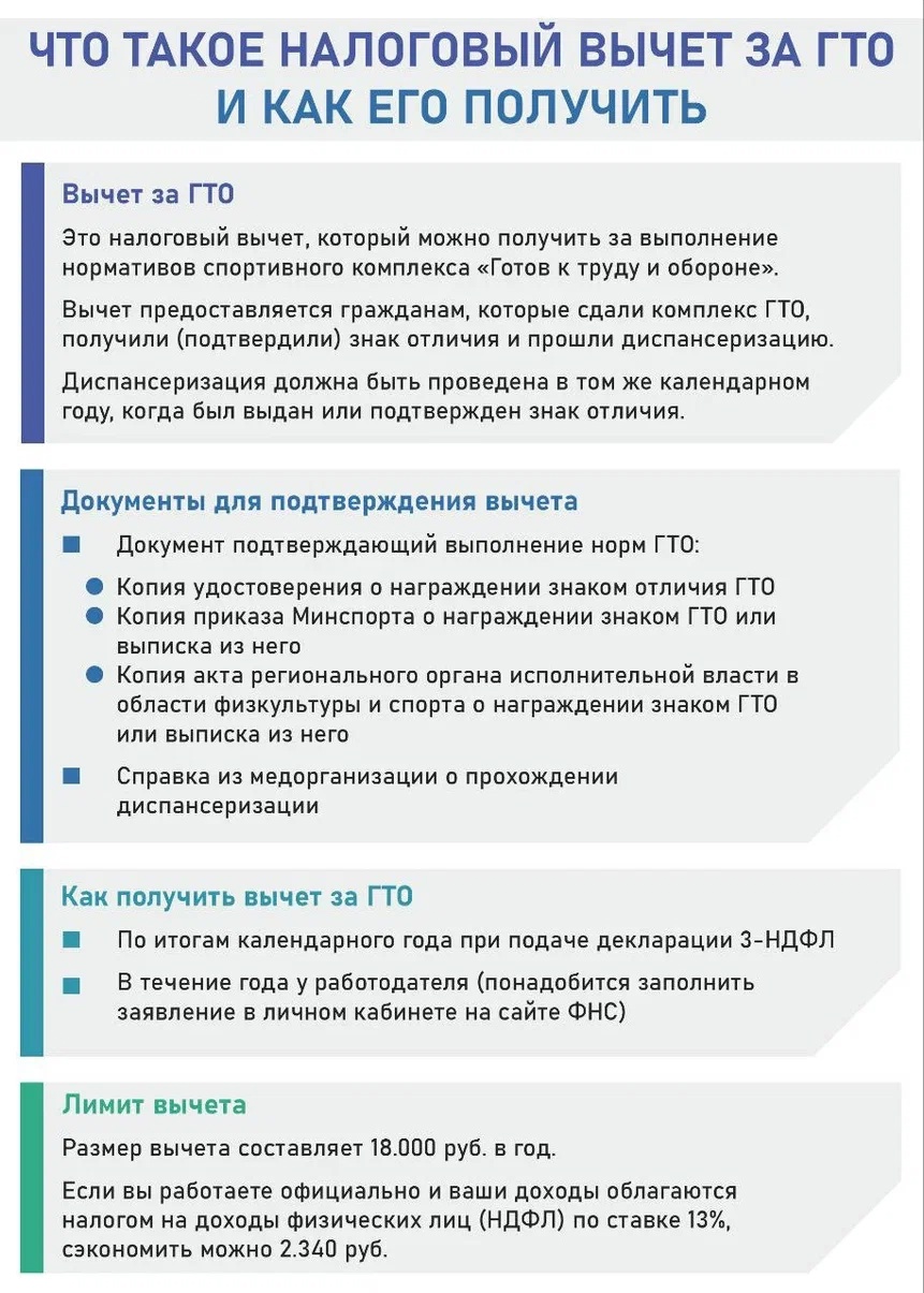 Что такое налоговый вычет за ГТО и как его получить.